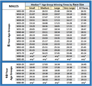 Age_Group_Winners – Data Analytics for Races